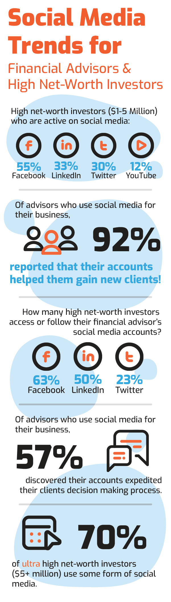 infographic-social-media-trends-for-financial-advisors-high-net